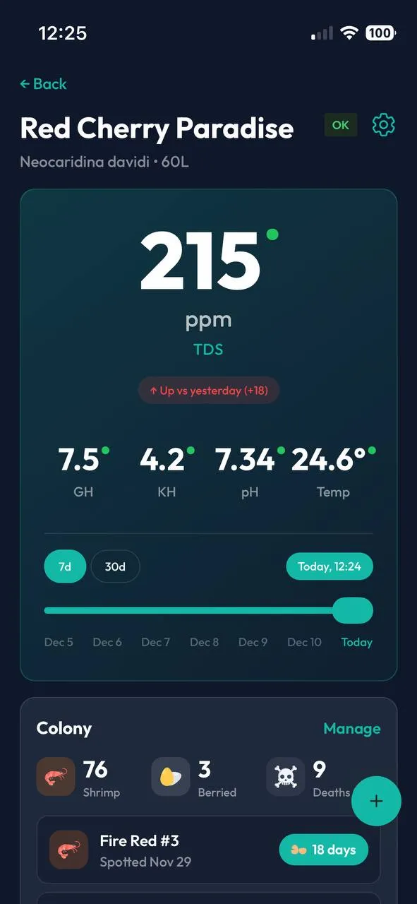 Parameter tracking with historical graphs 1