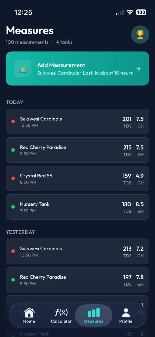 Parameter tracking with historical graphs 2
